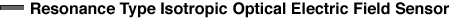 Resonance Type Isotropic Optical Electric Field Sensor