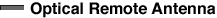 Optical Remote Antenna